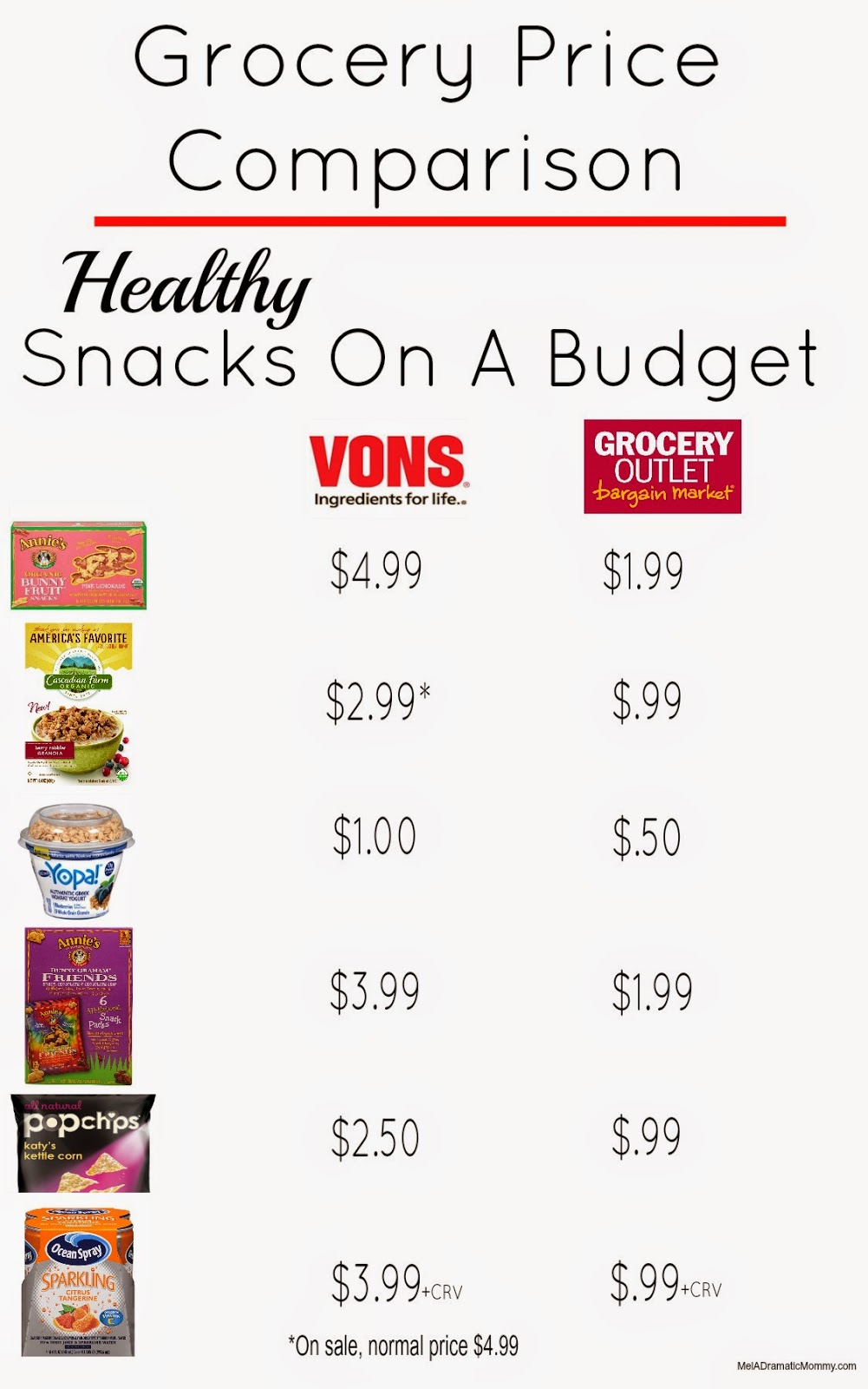 Grocery-Price-Comparison-Vons-Grocery-Outlet - Grocery Outlet